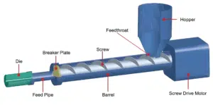 plastic-extrusion-machines